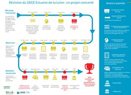 https://www.sage-estuaire-loire.org/wp-content/uploads/2019/10/revision.jpg