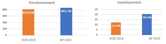 budget 2019